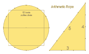 arithmetic_rope